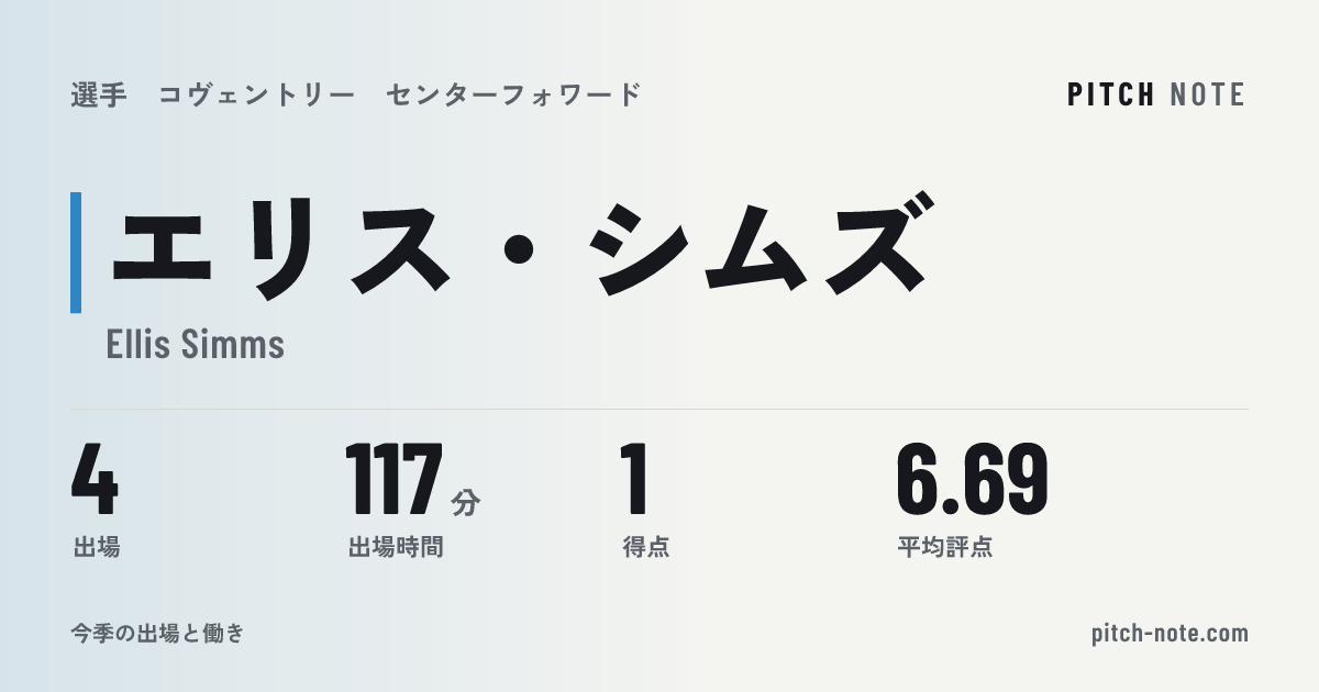 共有したときに出る画像