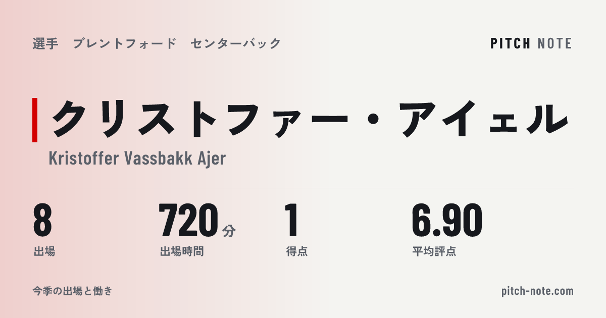 共有したときに出る画像