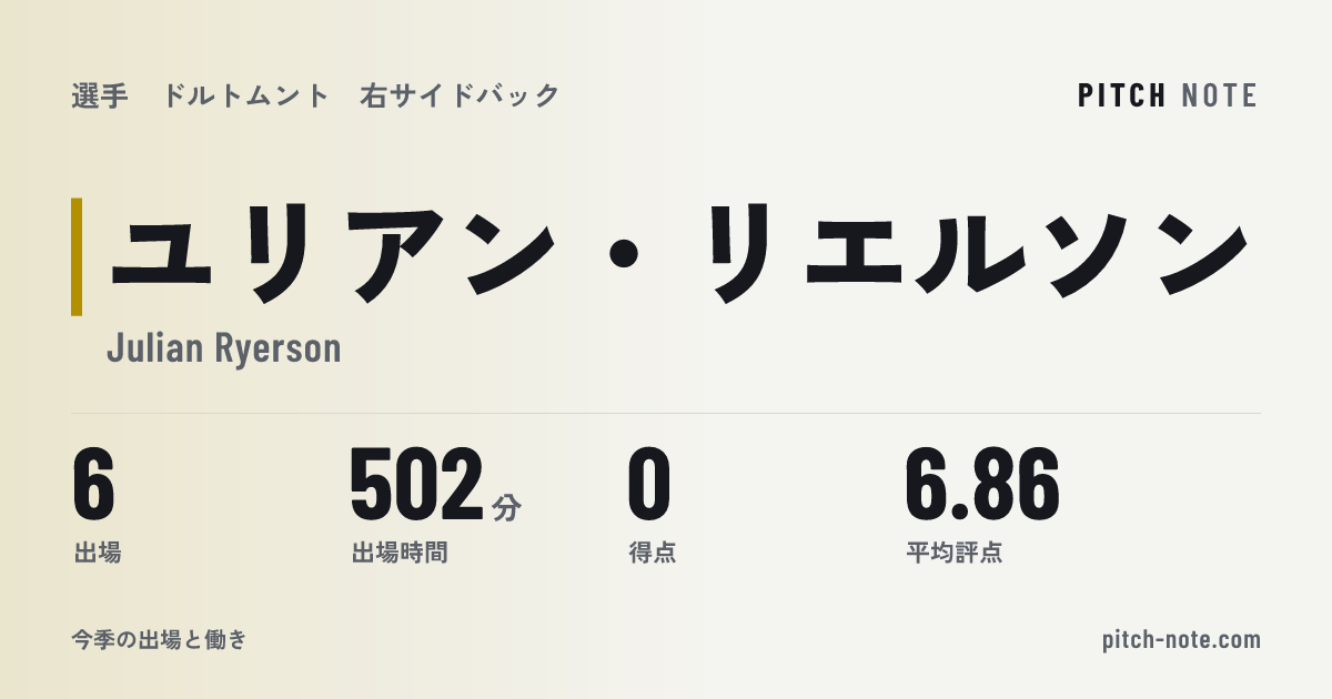 共有したときに出る画像