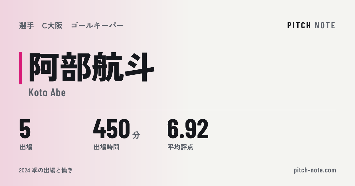 共有したときに出る画像