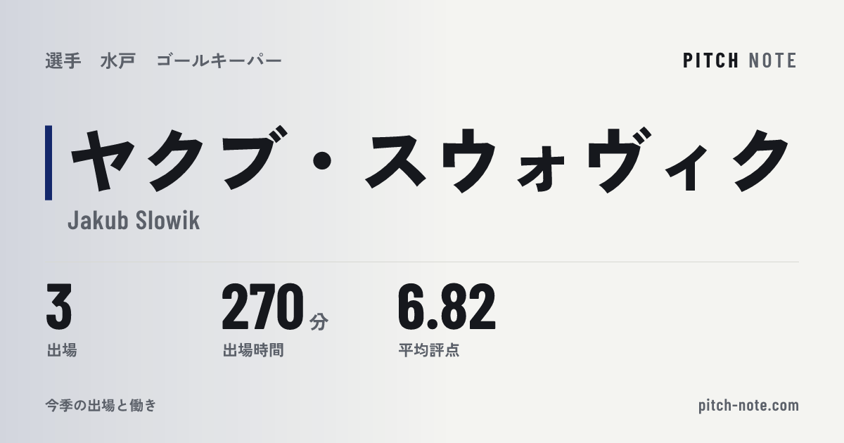 共有したときに出る画像