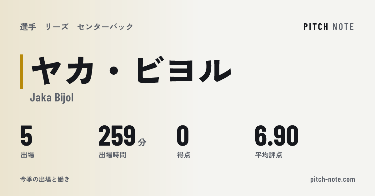 共有したときに出る画像