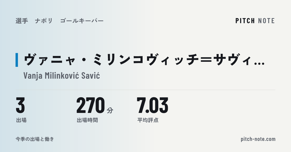 共有したときに出る画像