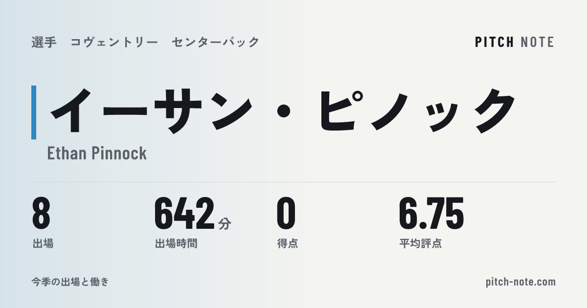 共有したときに出る画像