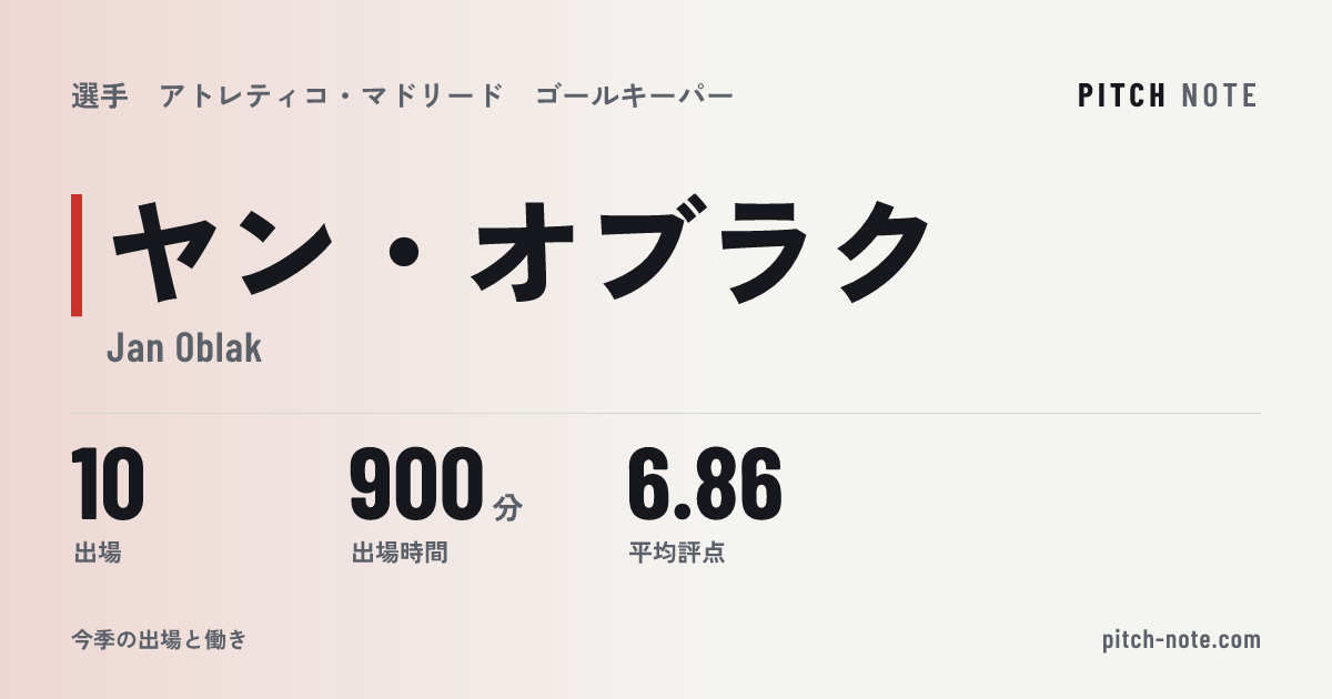 共有したときに出る画像