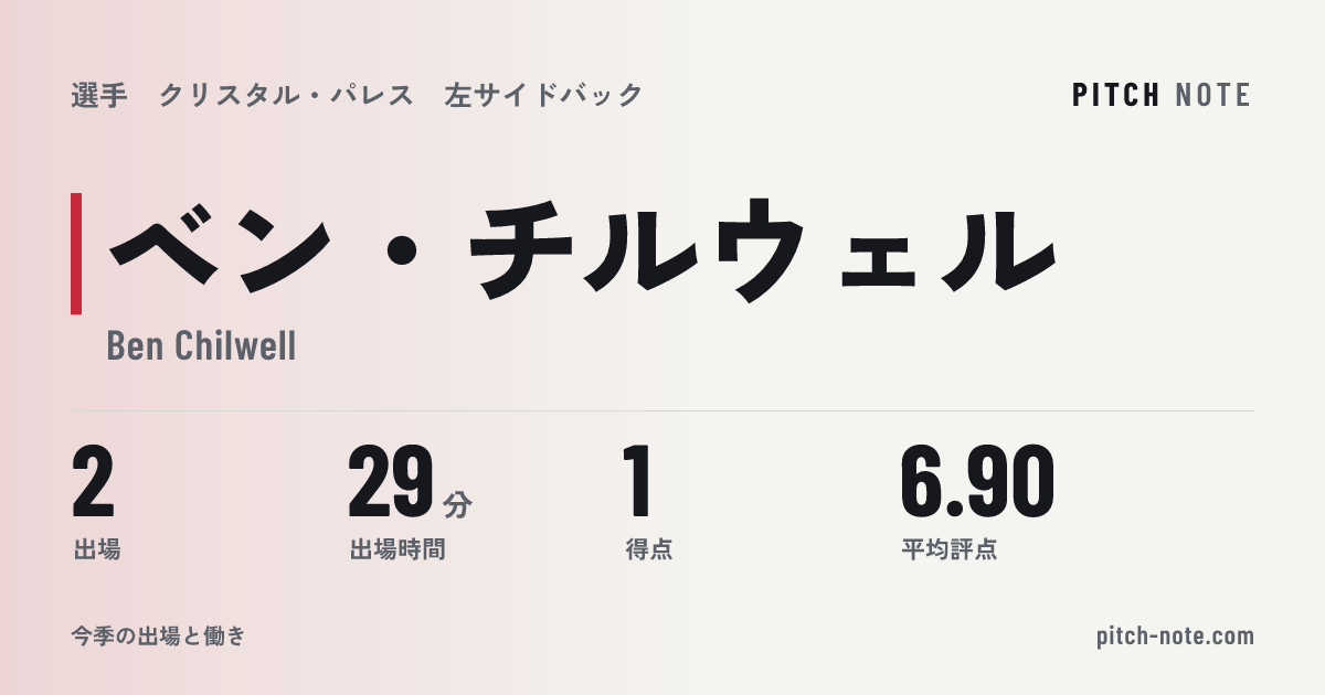 共有したときに出る画像