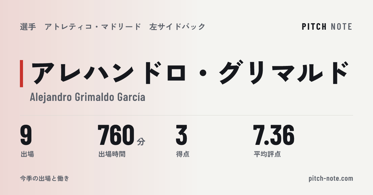 共有したときに出る画像