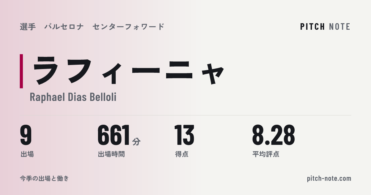 共有したときに出る画像