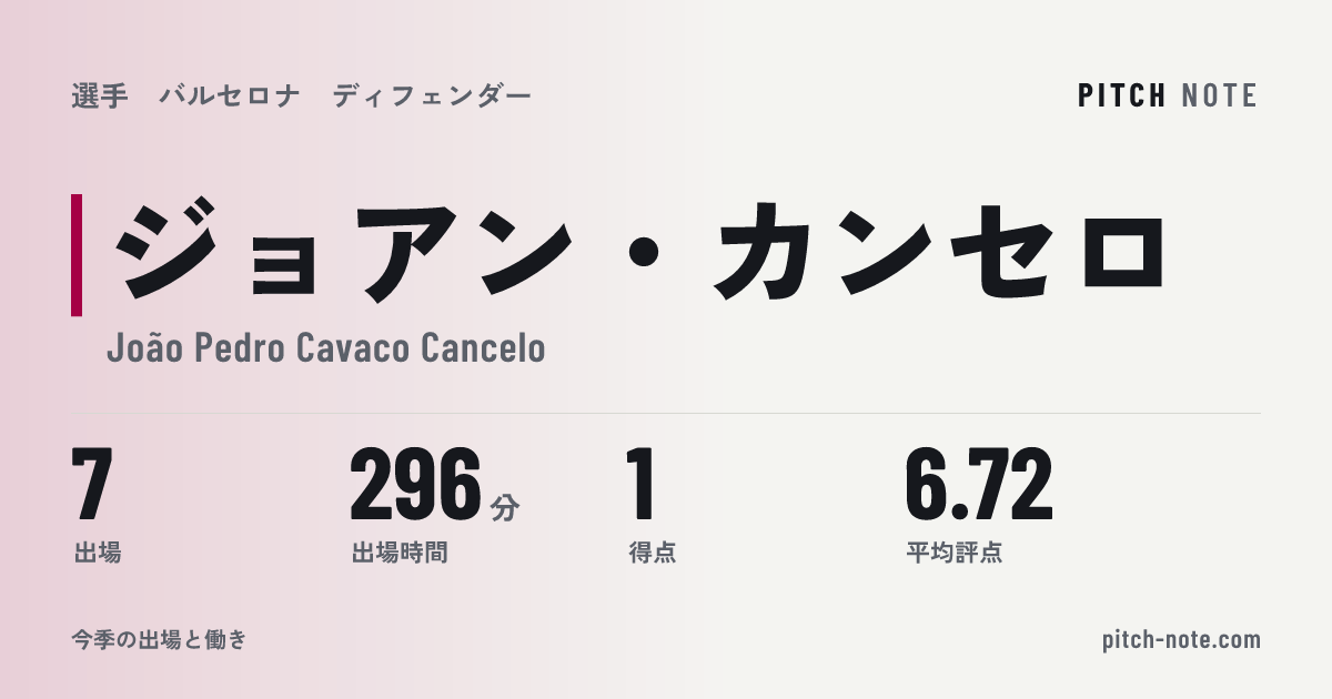 共有したときに出る画像