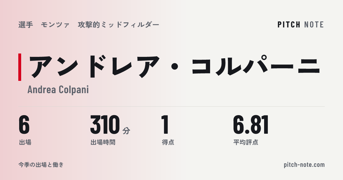 共有したときに出る画像