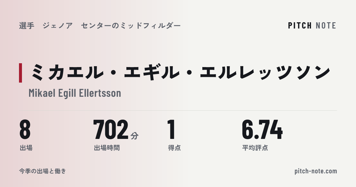 共有したときに出る画像
