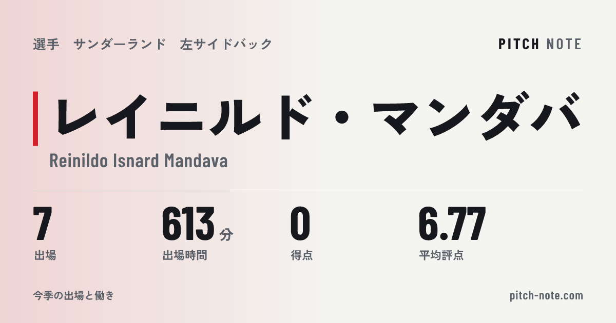 共有したときに出る画像