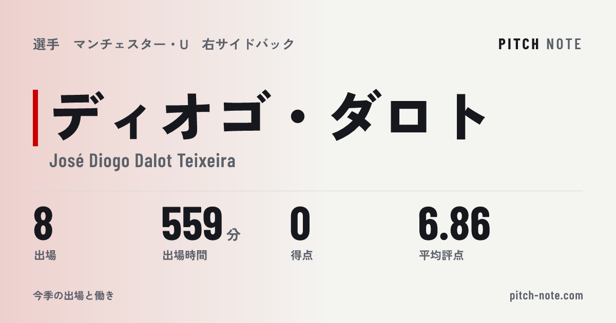 共有したときに出る画像