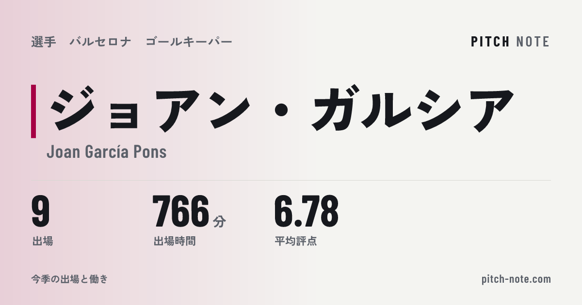 共有したときに出る画像