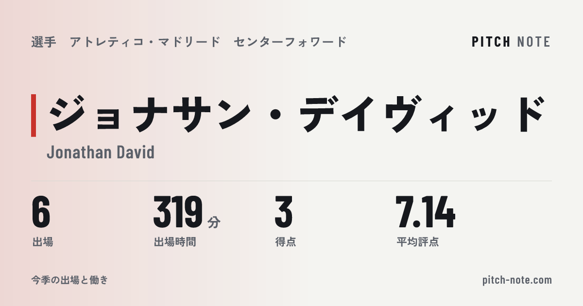 共有したときに出る画像