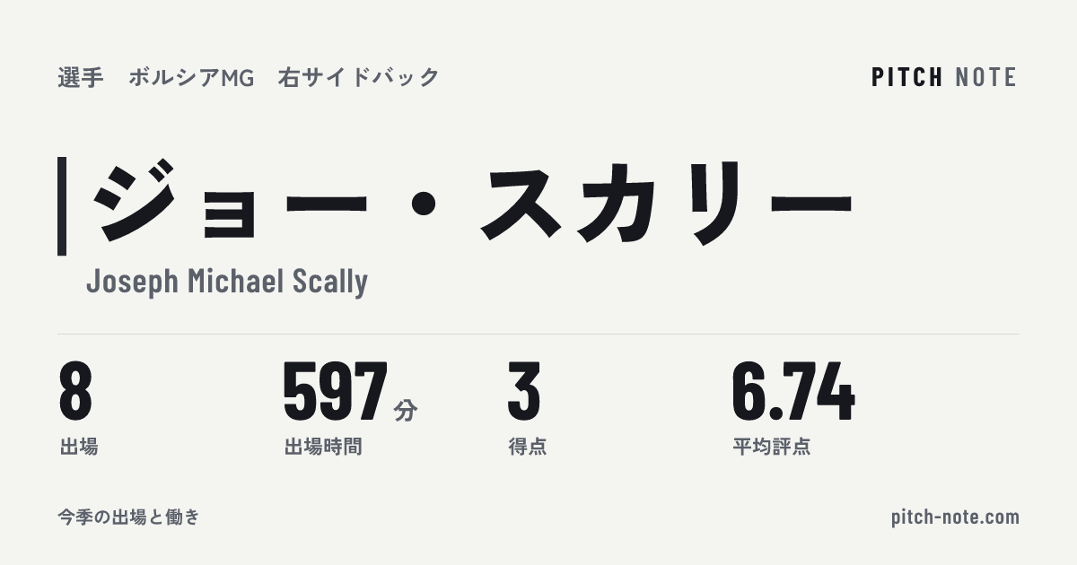 共有したときに出る画像