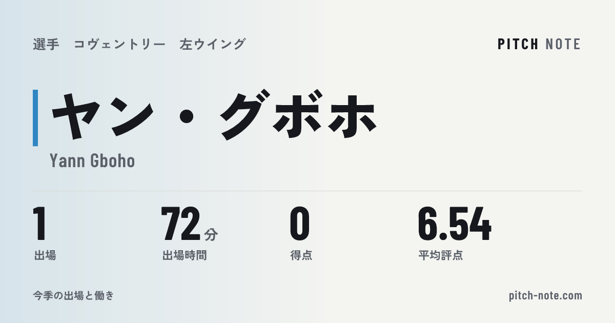 共有したときに出る画像