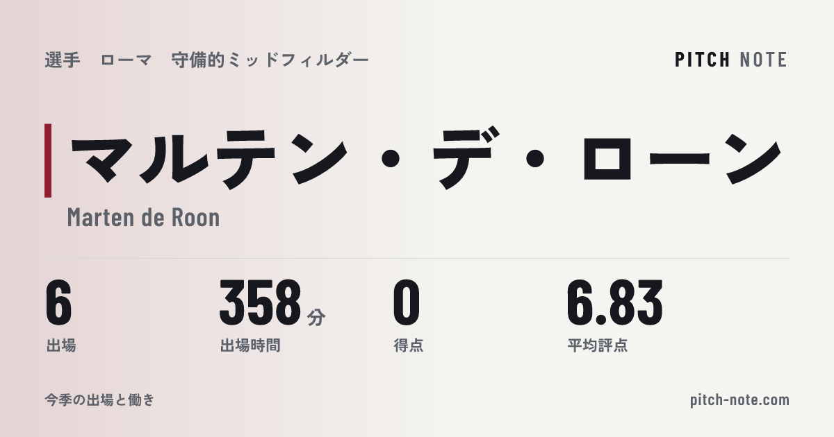 共有したときに出る画像