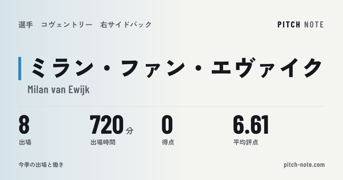 共有したときに出る画像