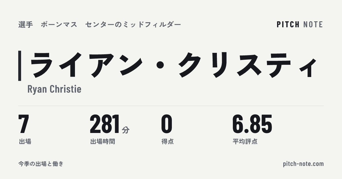 共有したときに出る画像