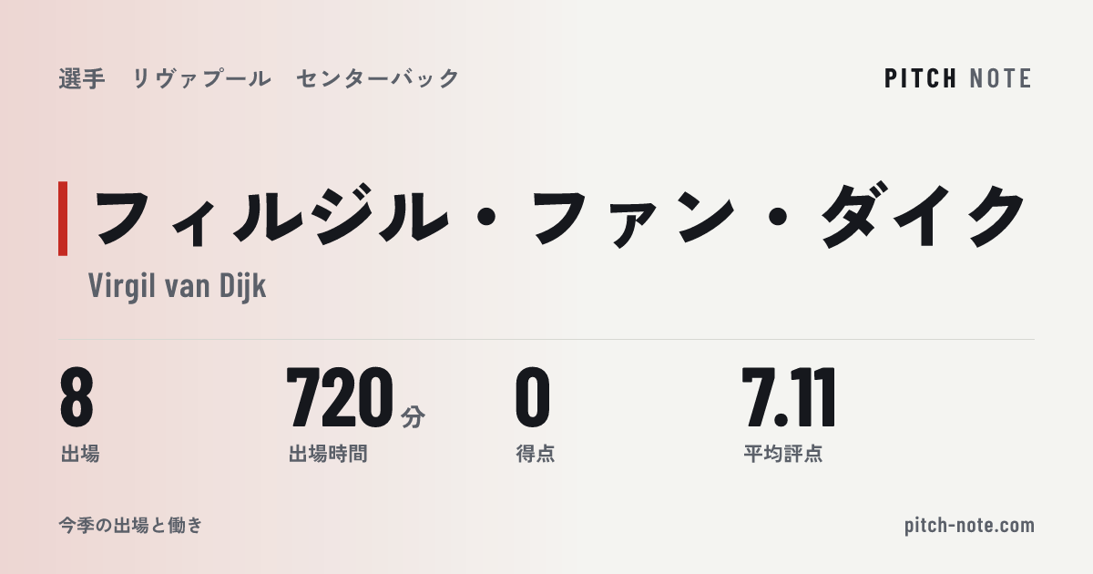 共有したときに出る画像