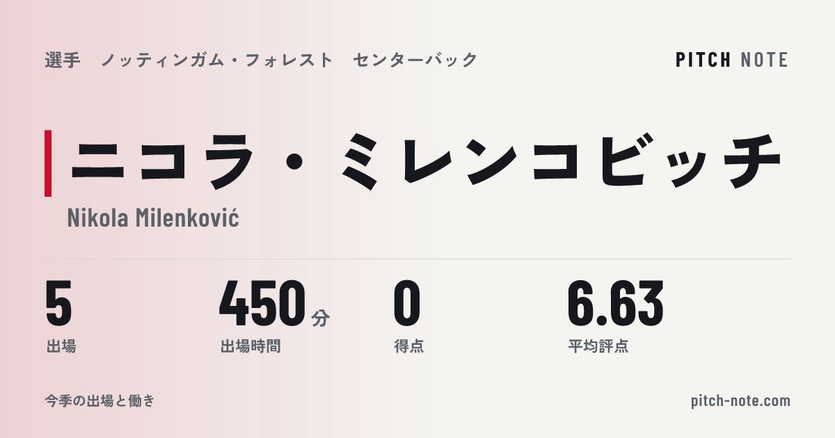 共有したときに出る画像