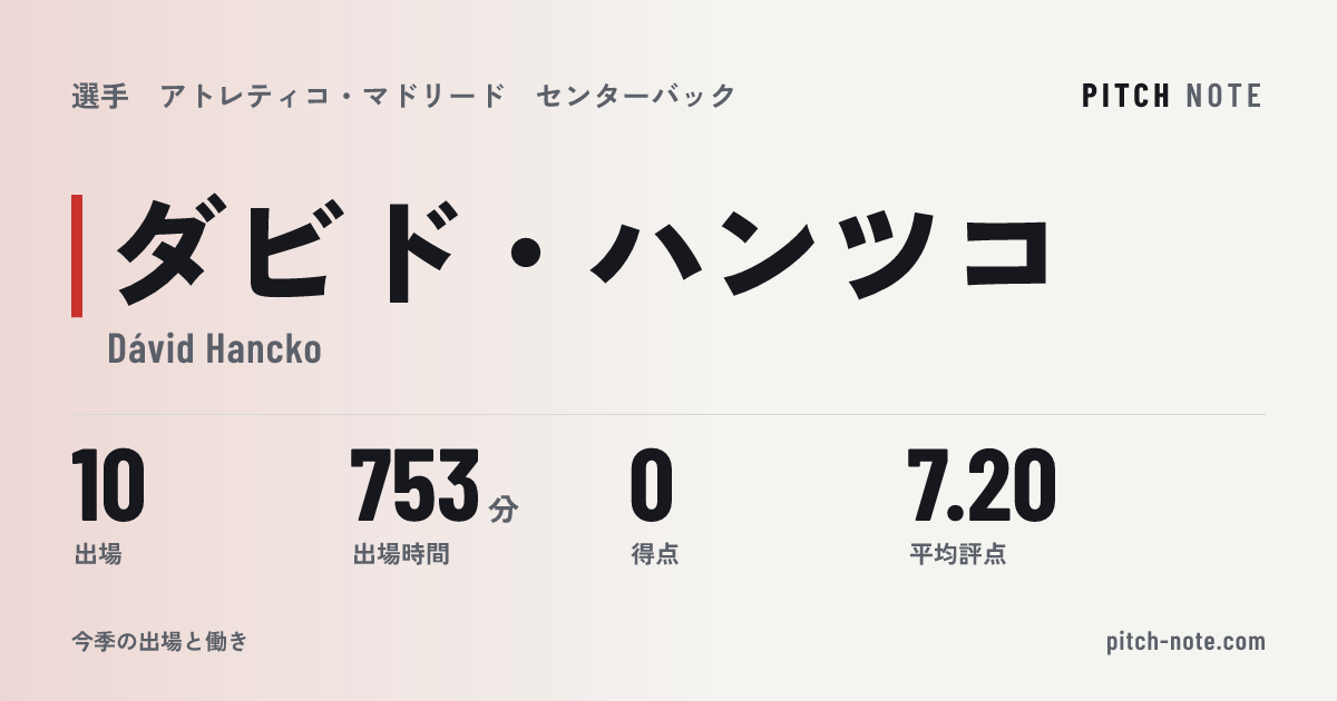 共有したときに出る画像