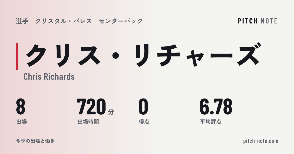 共有したときに出る画像