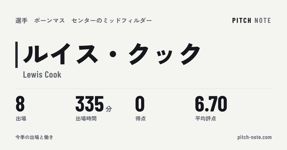 共有したときに出る画像