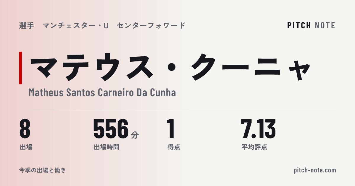共有したときに出る画像