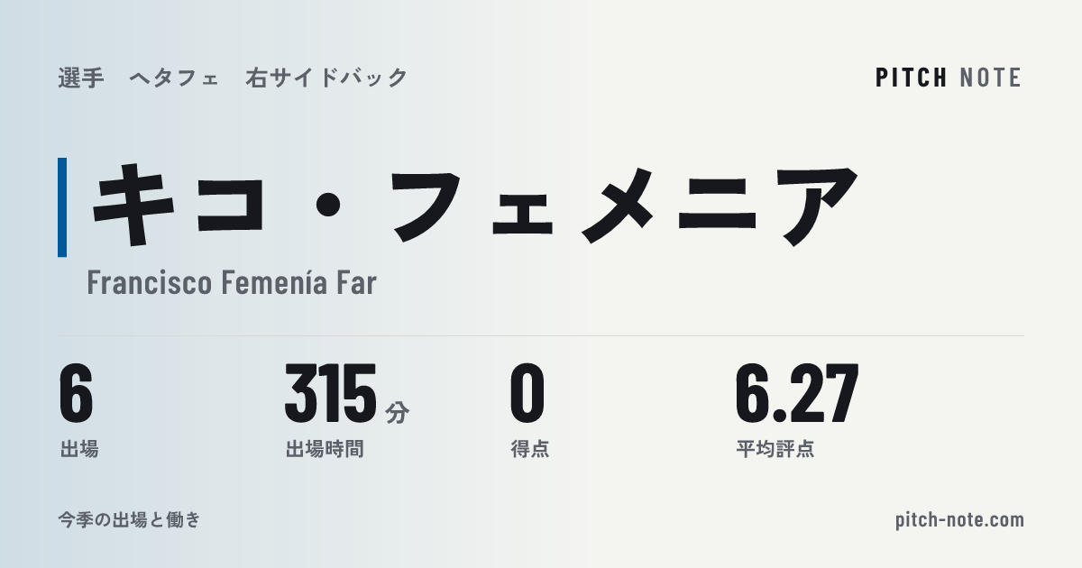 共有したときに出る画像