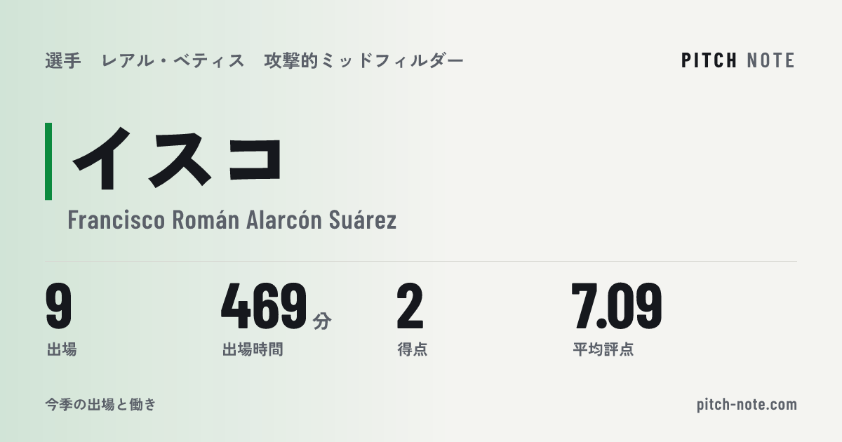 共有したときに出る画像