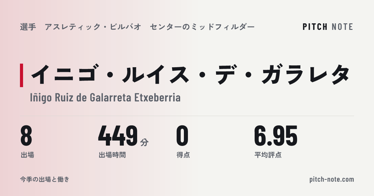 共有したときに出る画像