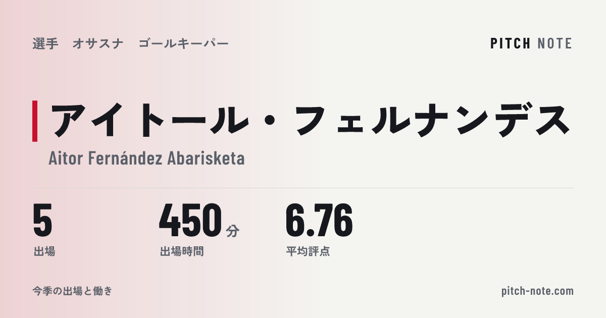 共有したときに出る画像