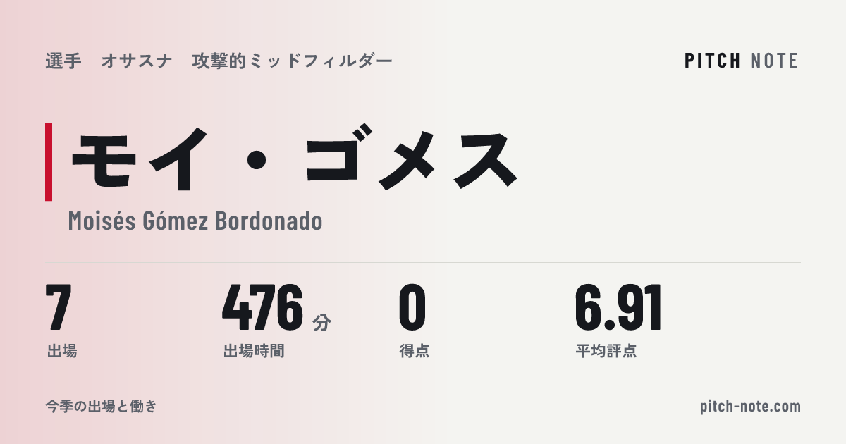 共有したときに出る画像