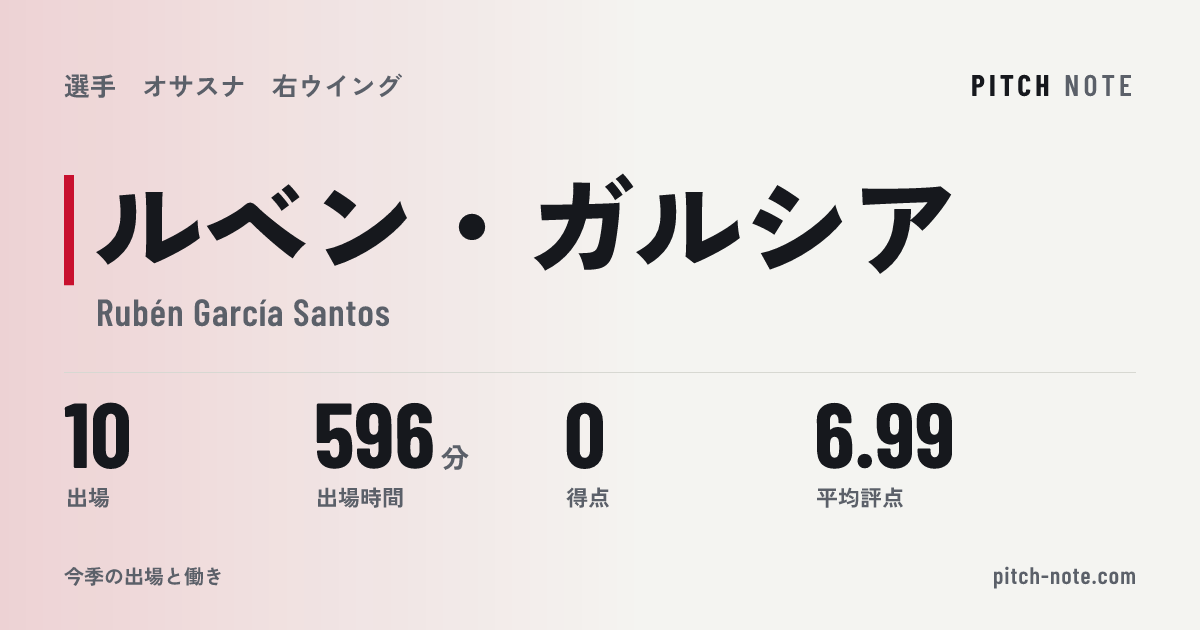 共有したときに出る画像