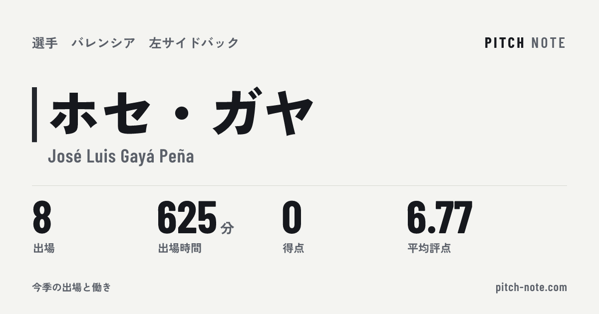 共有したときに出る画像