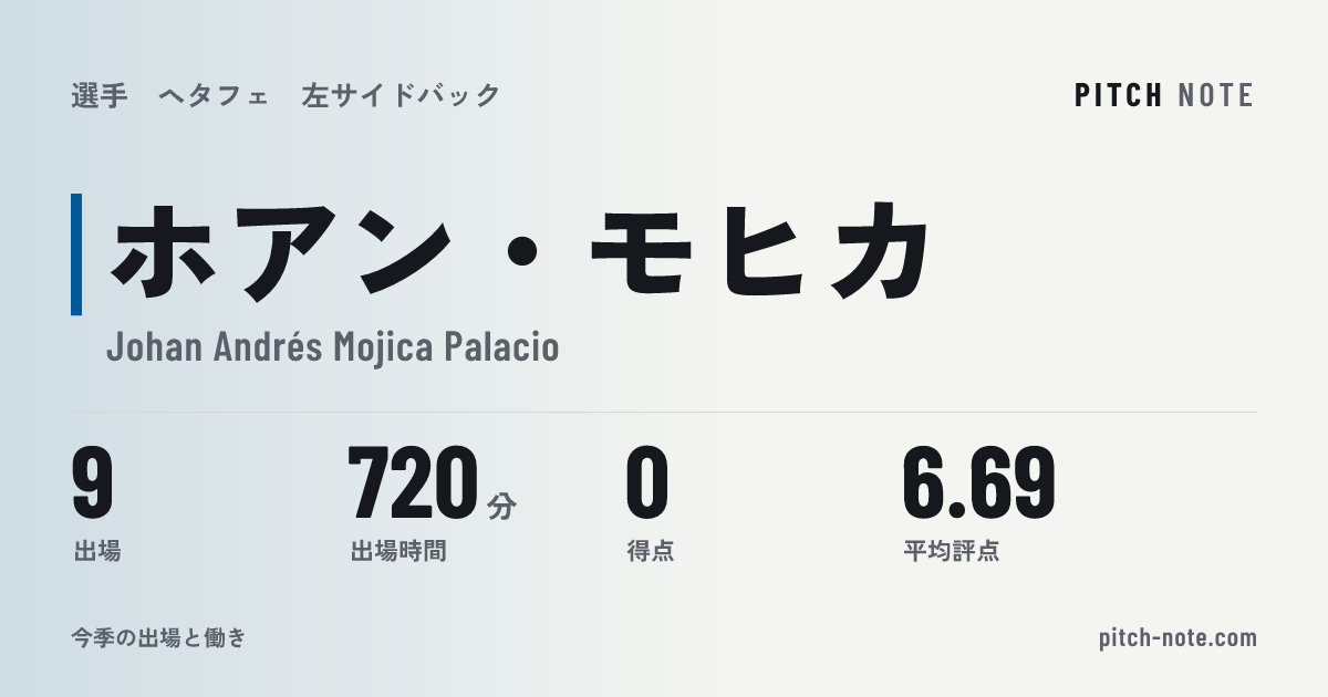 共有したときに出る画像