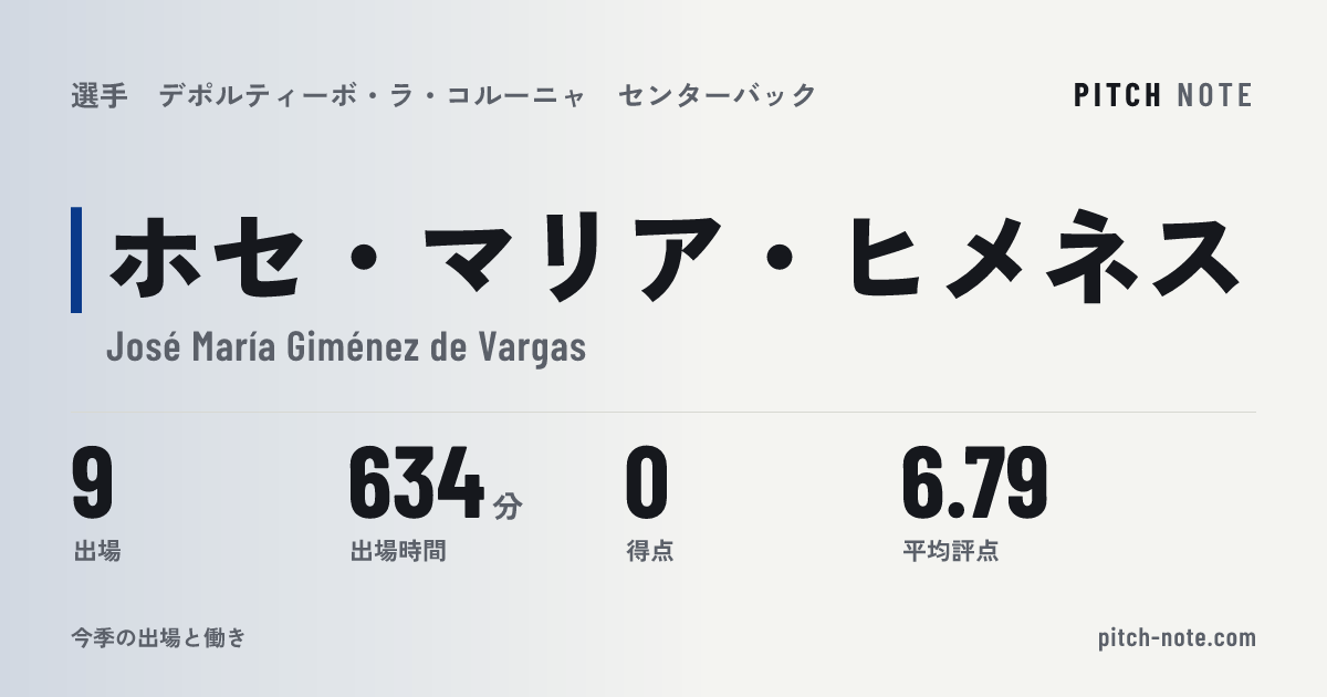 共有したときに出る画像