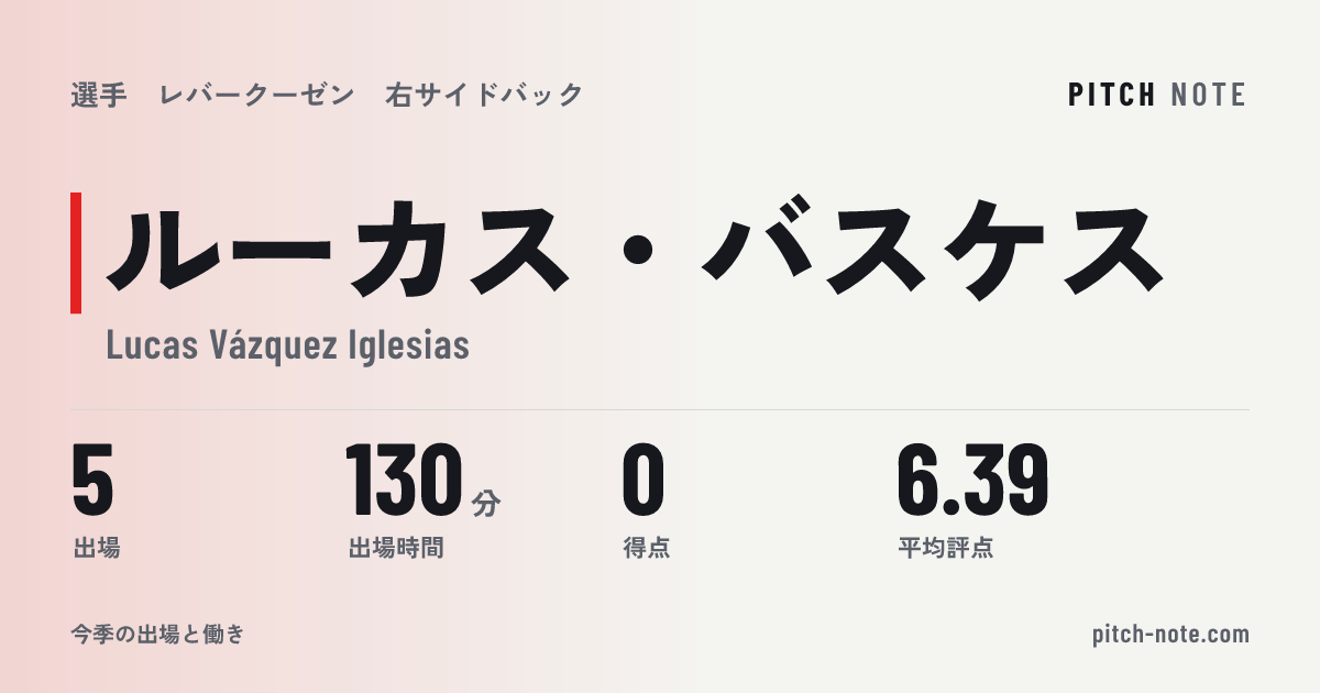 共有したときに出る画像