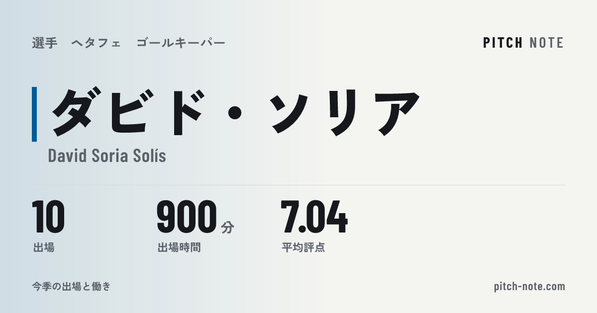 共有したときに出る画像