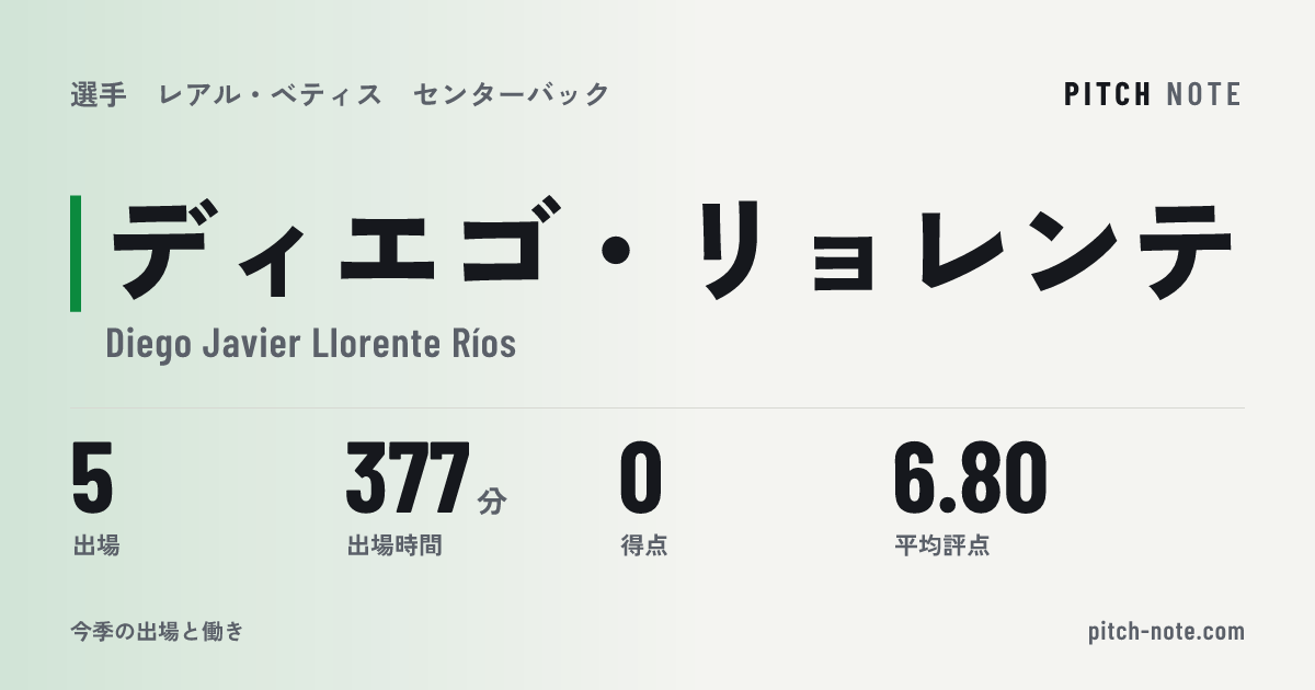 共有したときに出る画像