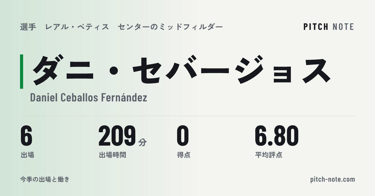 共有したときに出る画像