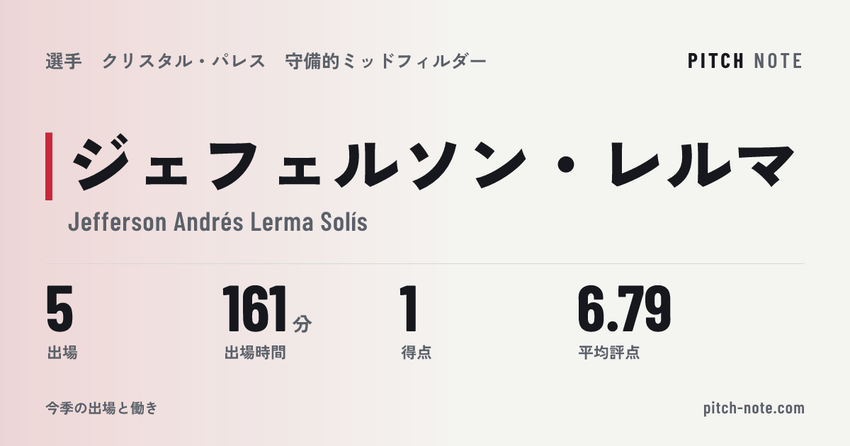 共有したときに出る画像