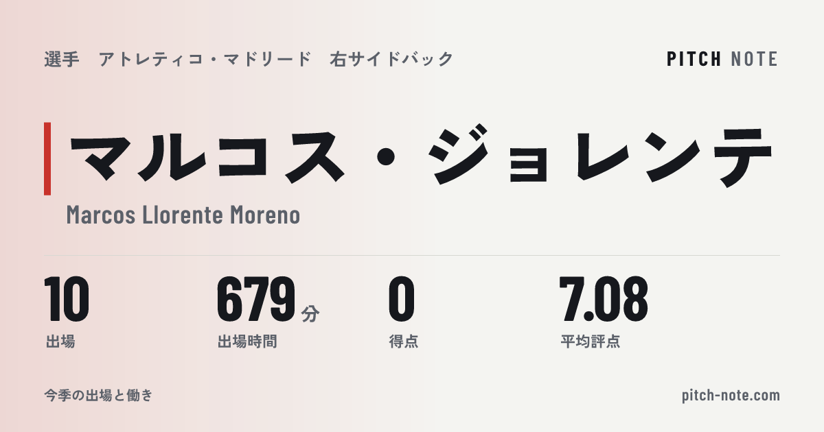 共有したときに出る画像