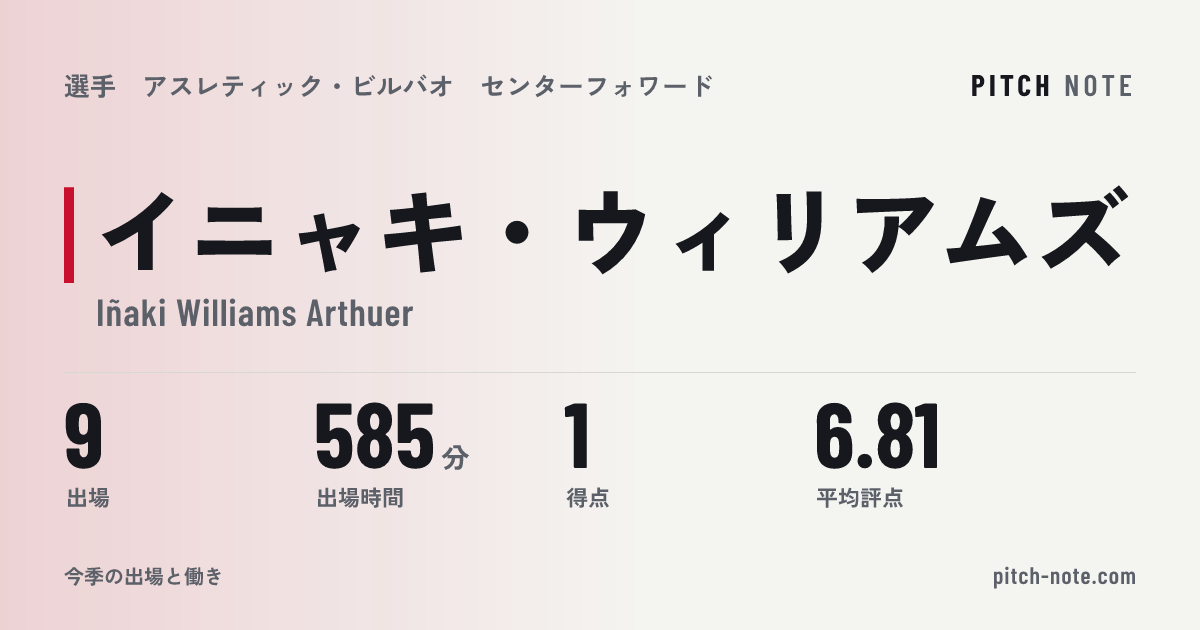 共有したときに出る画像