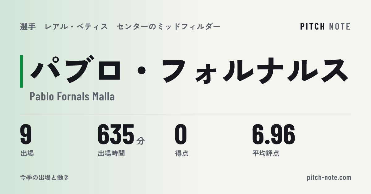 共有したときに出る画像