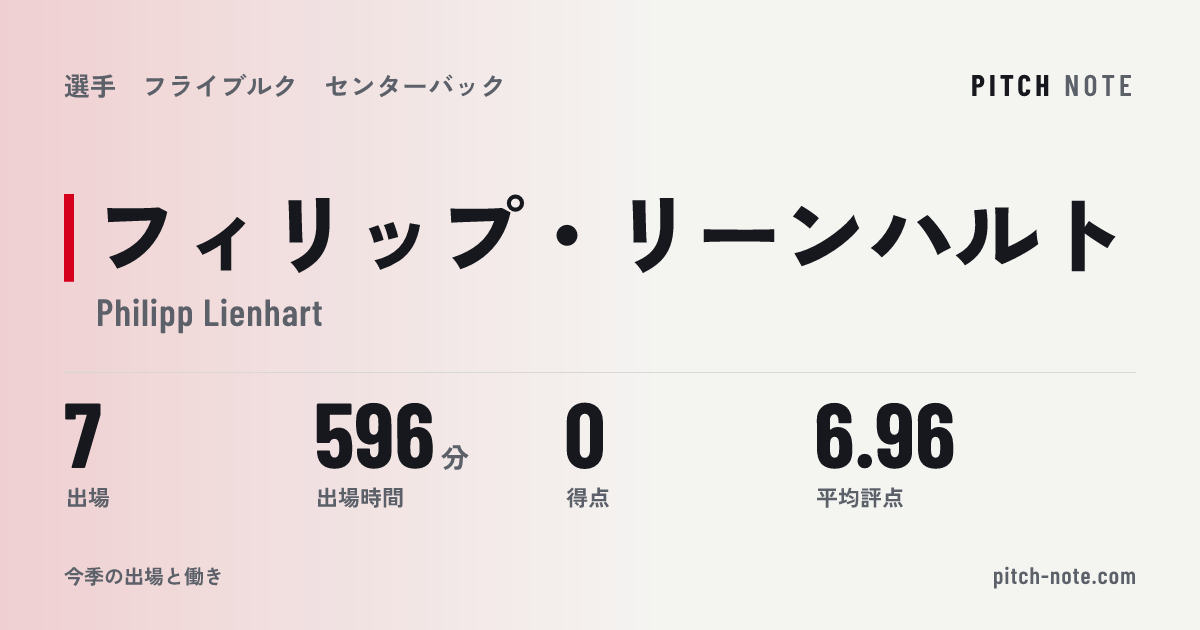 共有したときに出る画像