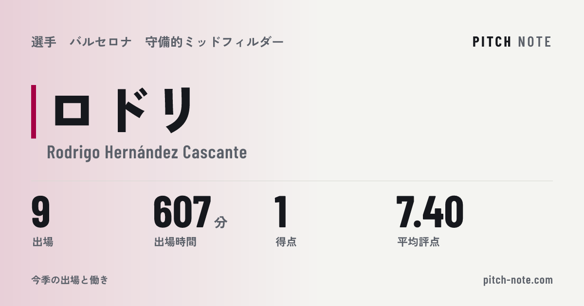 共有したときに出る画像