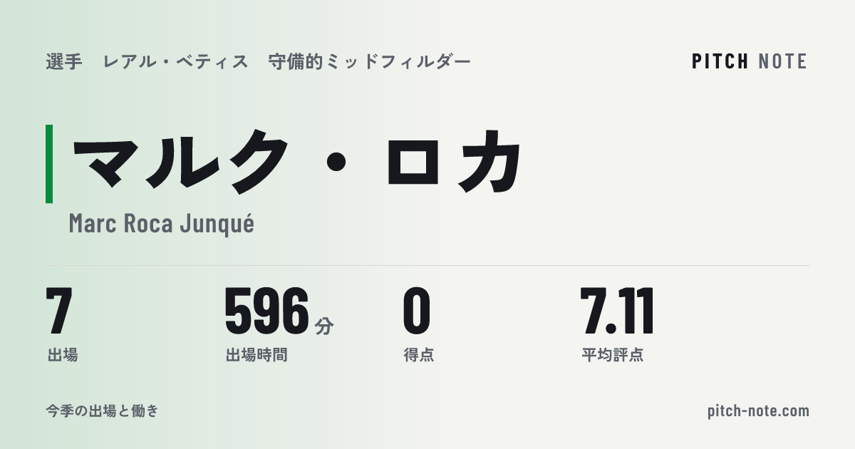 共有したときに出る画像